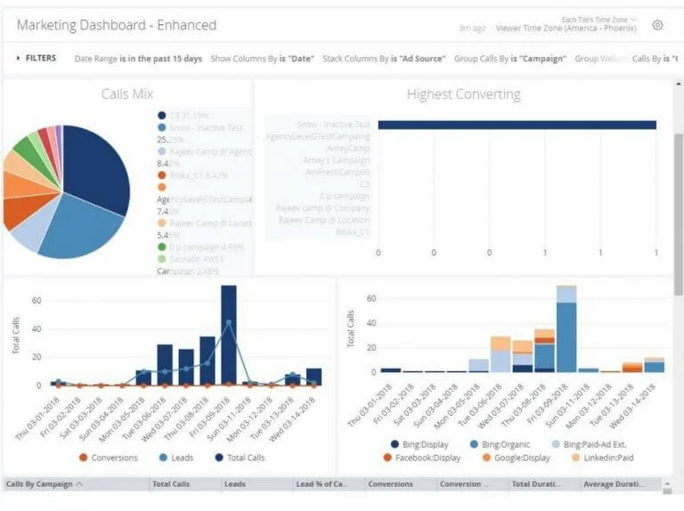 Marketing Dashboard