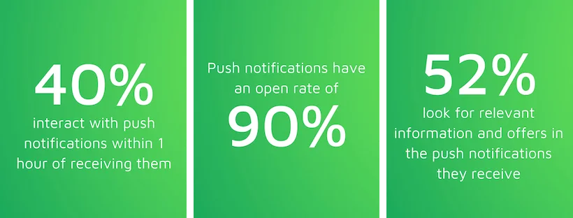 Push Notification Analysis