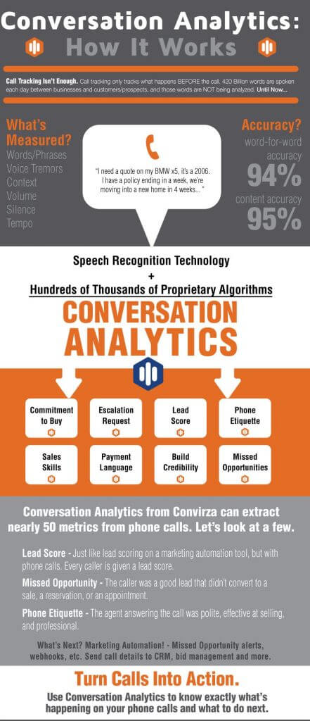 Conversion Analytics Infographic