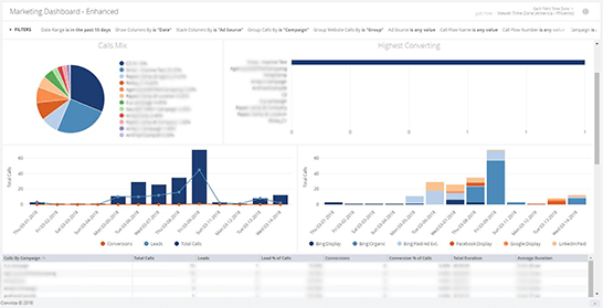 Marketing Dashboard