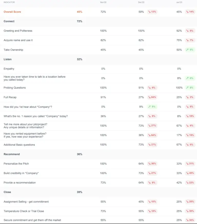 Scorecard Data Example