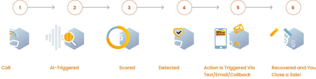 Convirza Opportunity Assistant Diagram