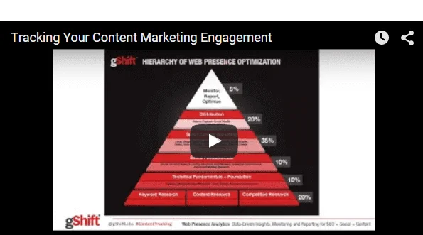 Content Marketing Engagement webinar - content marketing strategy