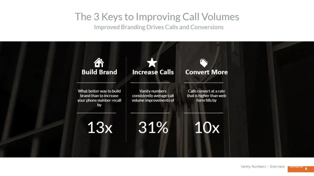 Vanity Numbers Improve Call Volume