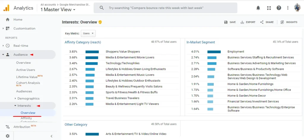 google analytics interest overview