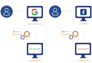 dynamic phone numbers and dynamic number insertion