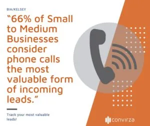 Call tracking metrics and phone call leads