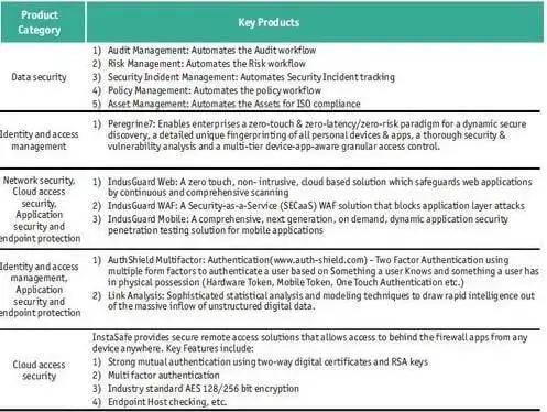 product category and key products table