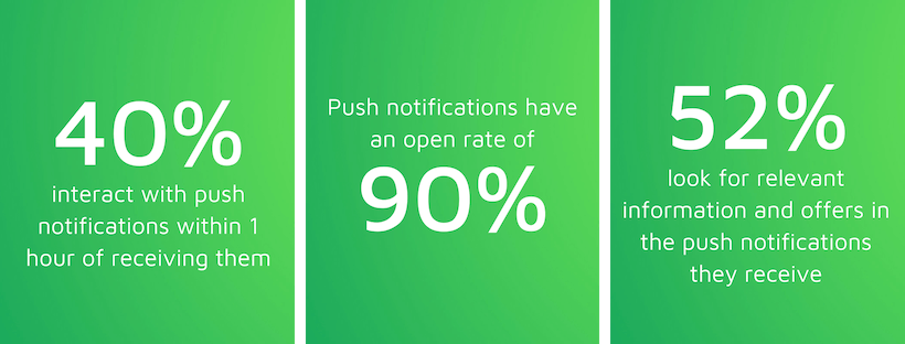 Push notifications statistics