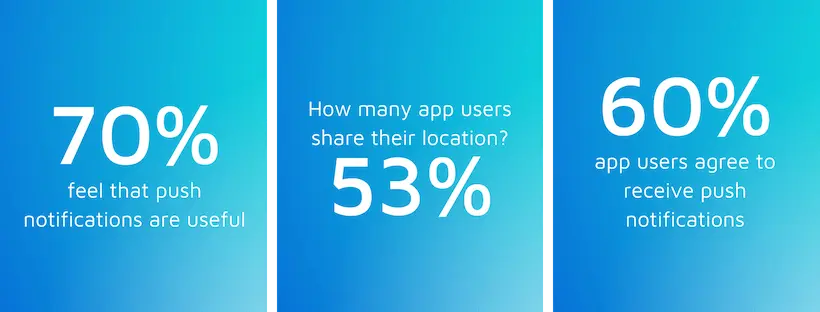 push notification benefits statistics