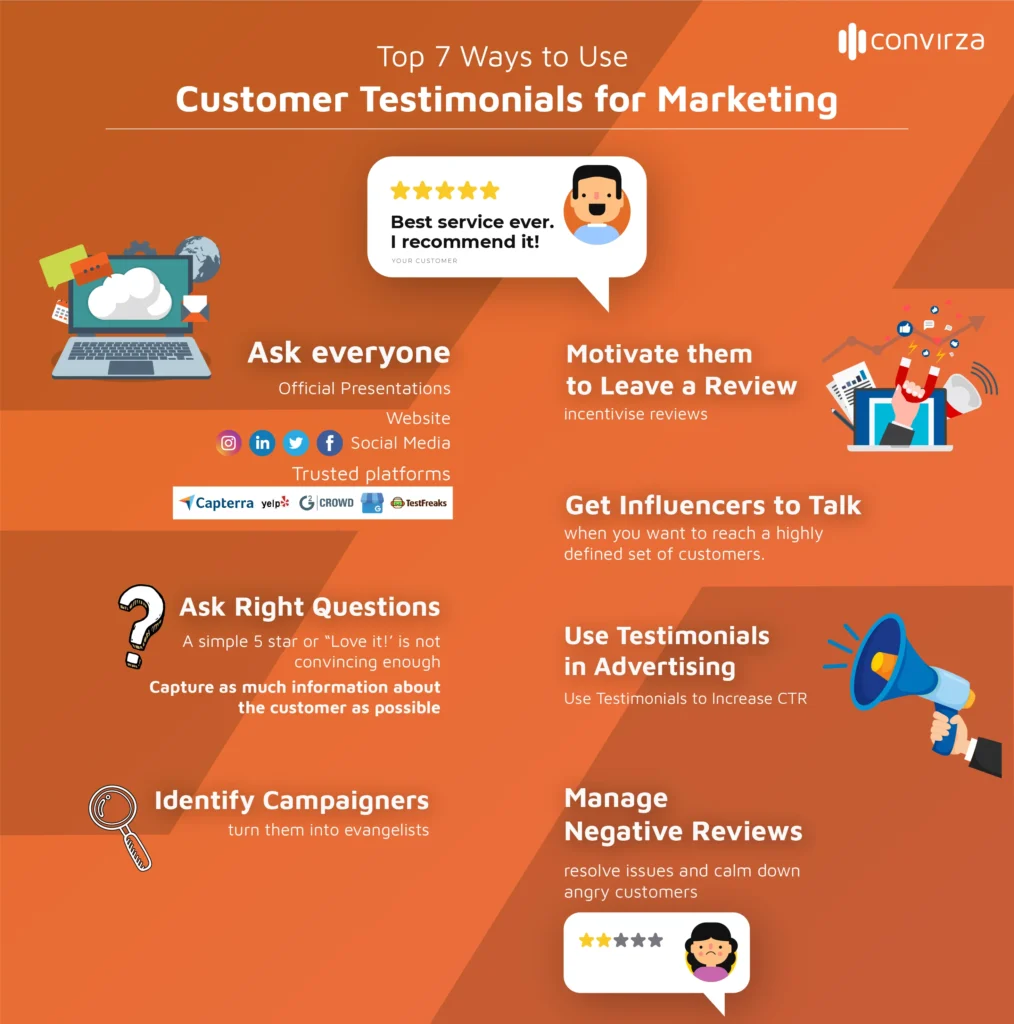 top 7 ways to use customer testimonials for marketing