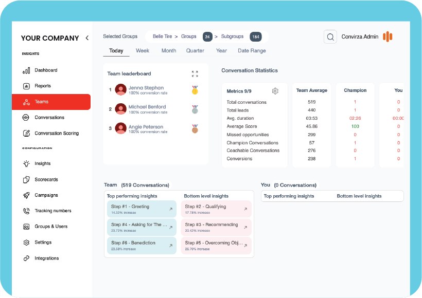 Tire Store Conversations Benchmark Report Boost Sales