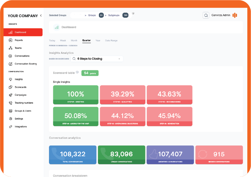 Tire Store Conversations Benchmark Report Boost Sales