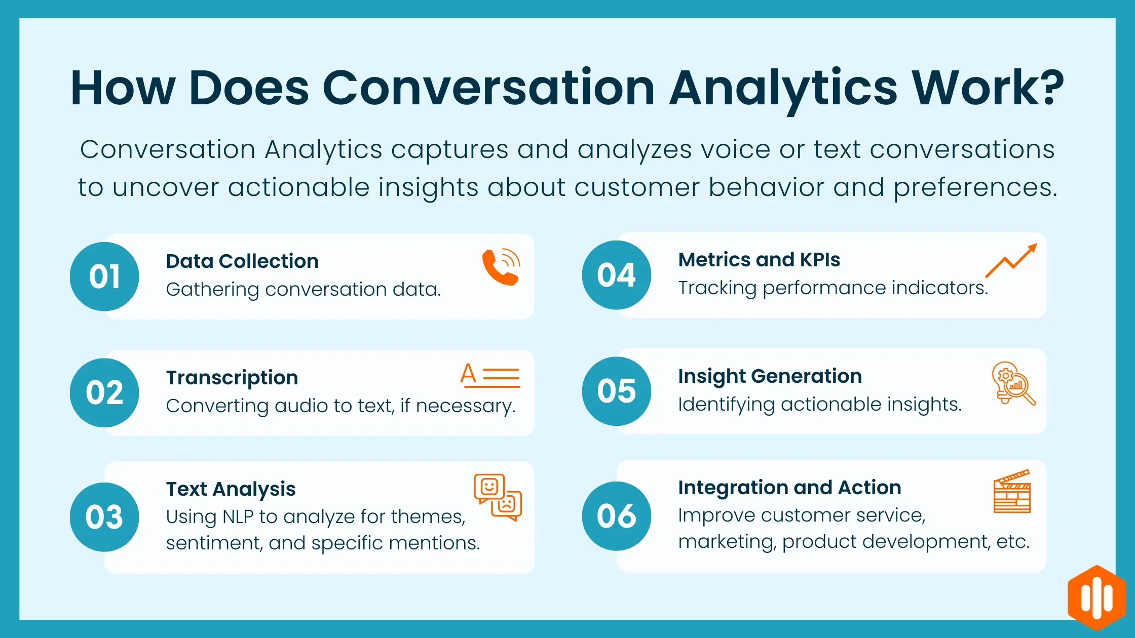 How does Conversation Analytics work?