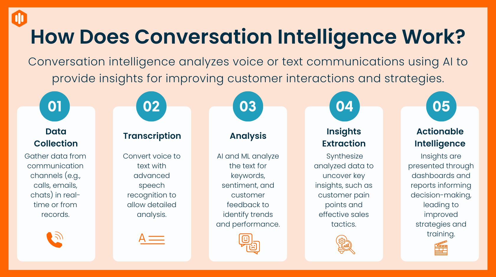 How does Conversation Intelligence work?