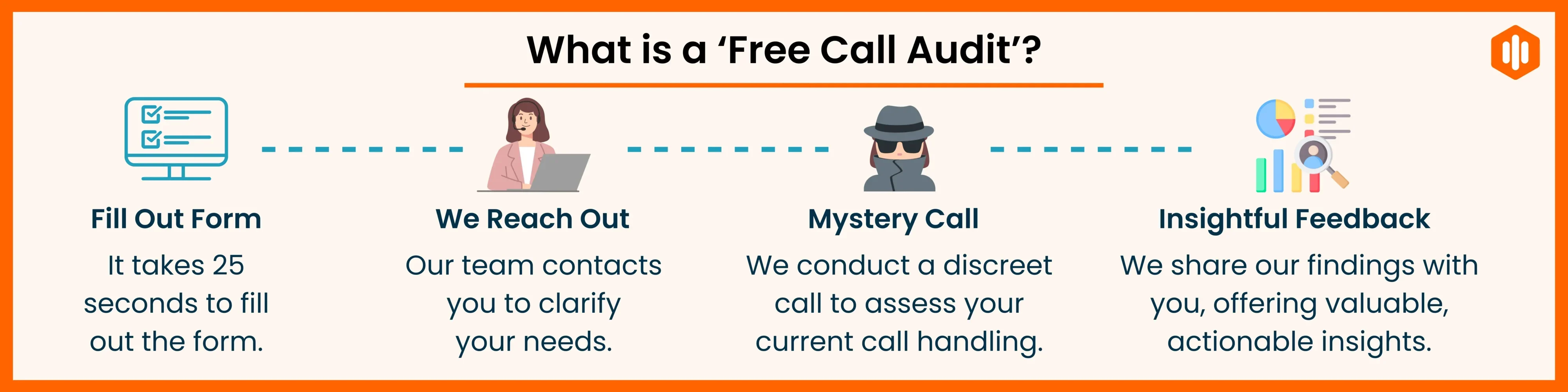 What is a Free Call Audit? - Graphic